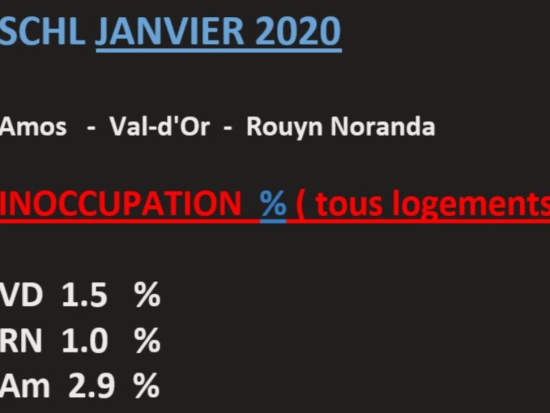 Logements : Les taux d’inoccupation sont toujours très bas en région